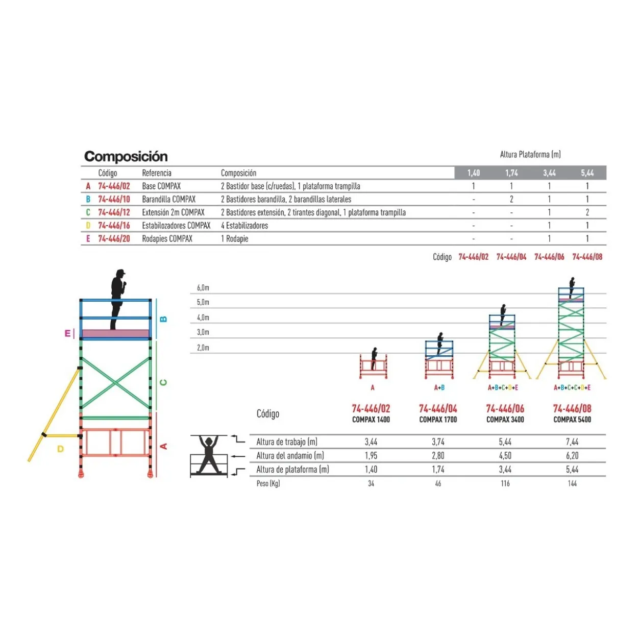 Andamio base plegable SCAL Compax-XL