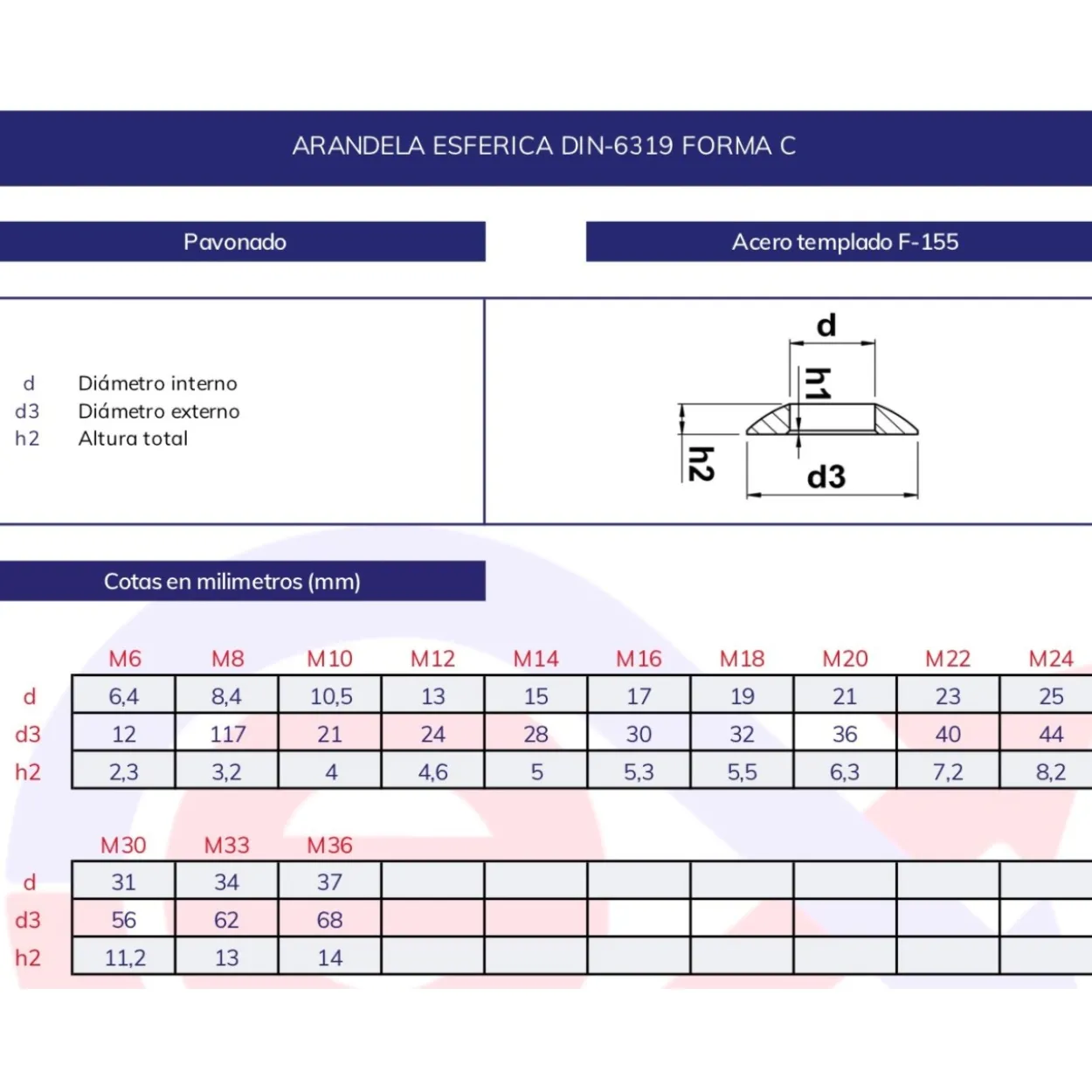 Arandela esférica cónica DIN-6319 tipo C