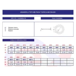 Arandela MB inoxidable para tuerca KM DIN-981