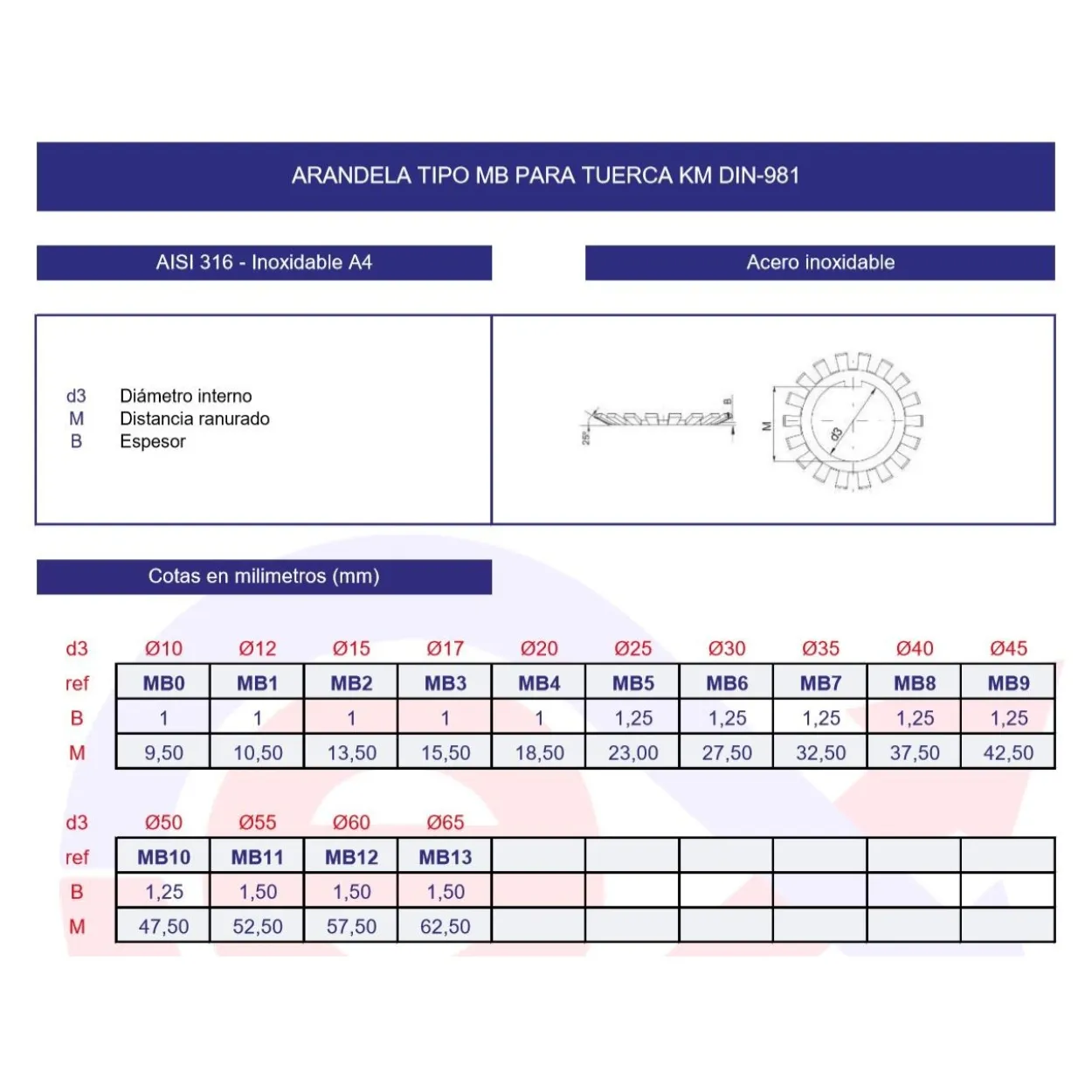 Arandela MB inoxidable para tuerca KM DIN-981