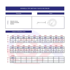 Arandela MB para tuerca KM DIN-981