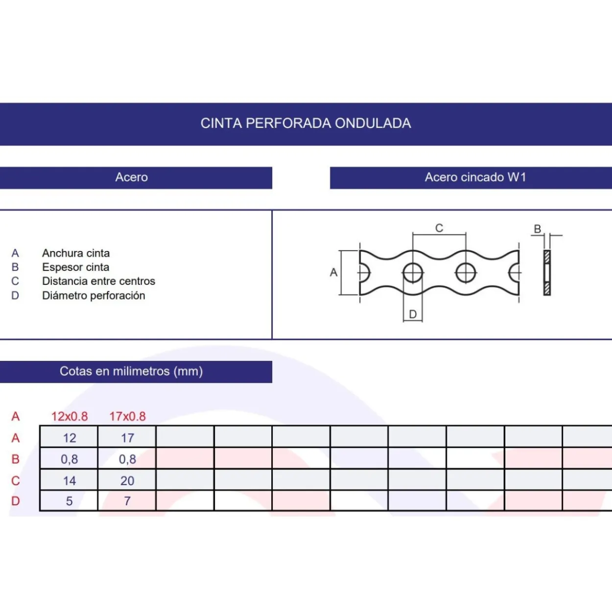 Cinta perforada ondulada cincado W1