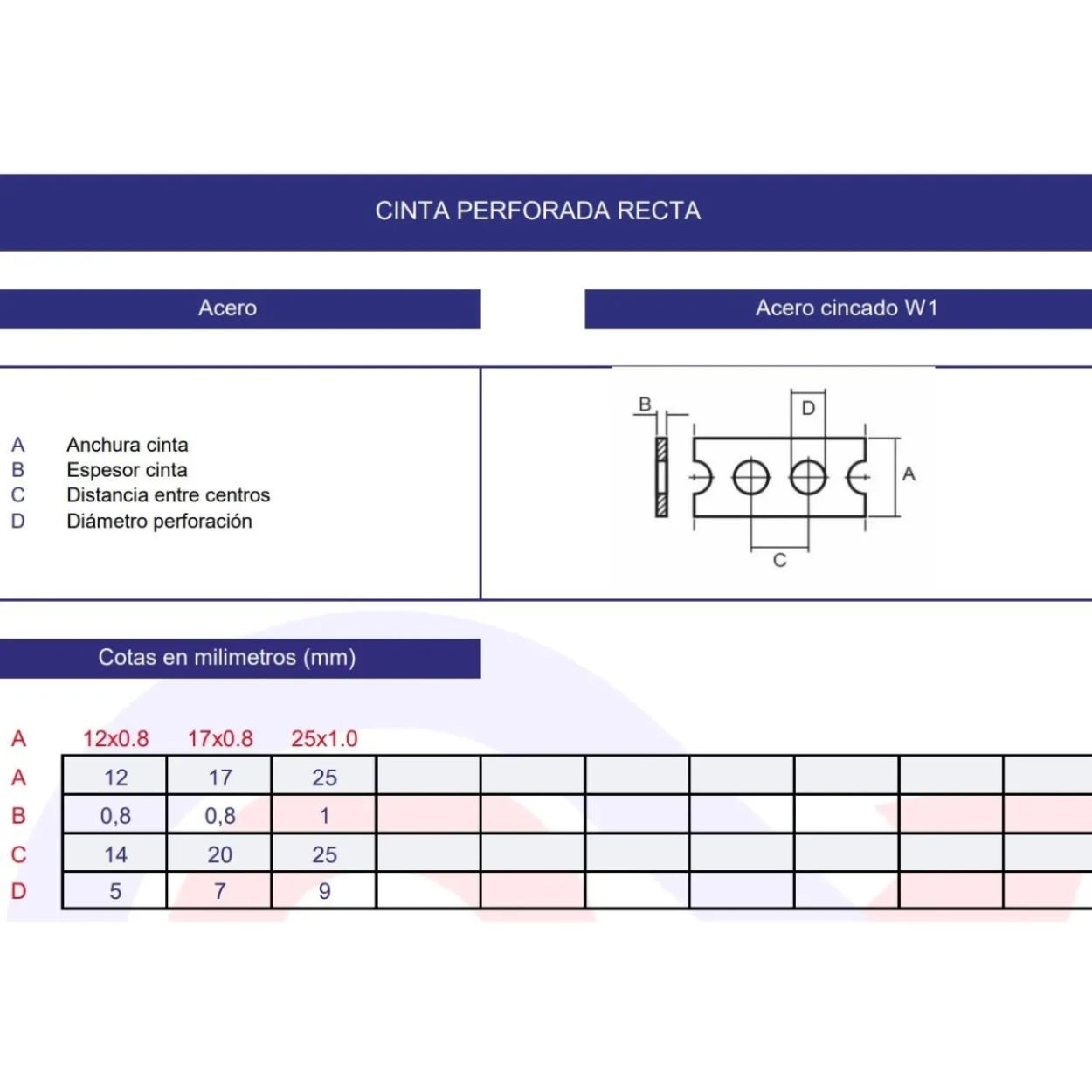 Cinta perforada recta cincado W1