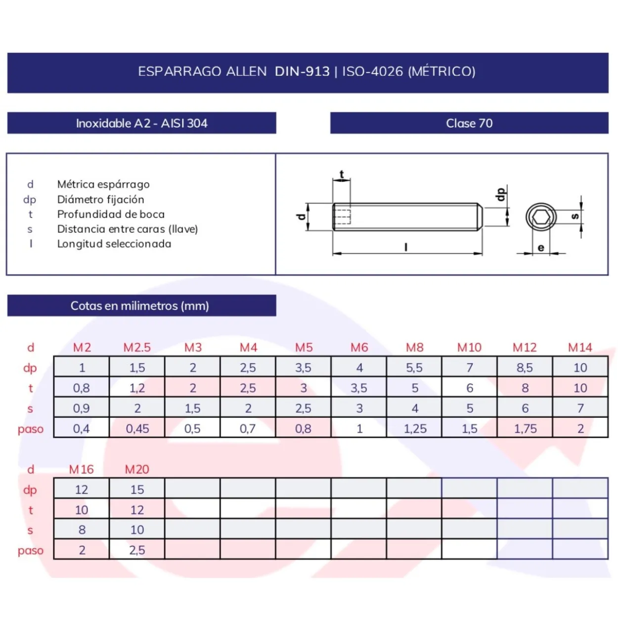Esparrago allen DIN-913 inoxidable A2