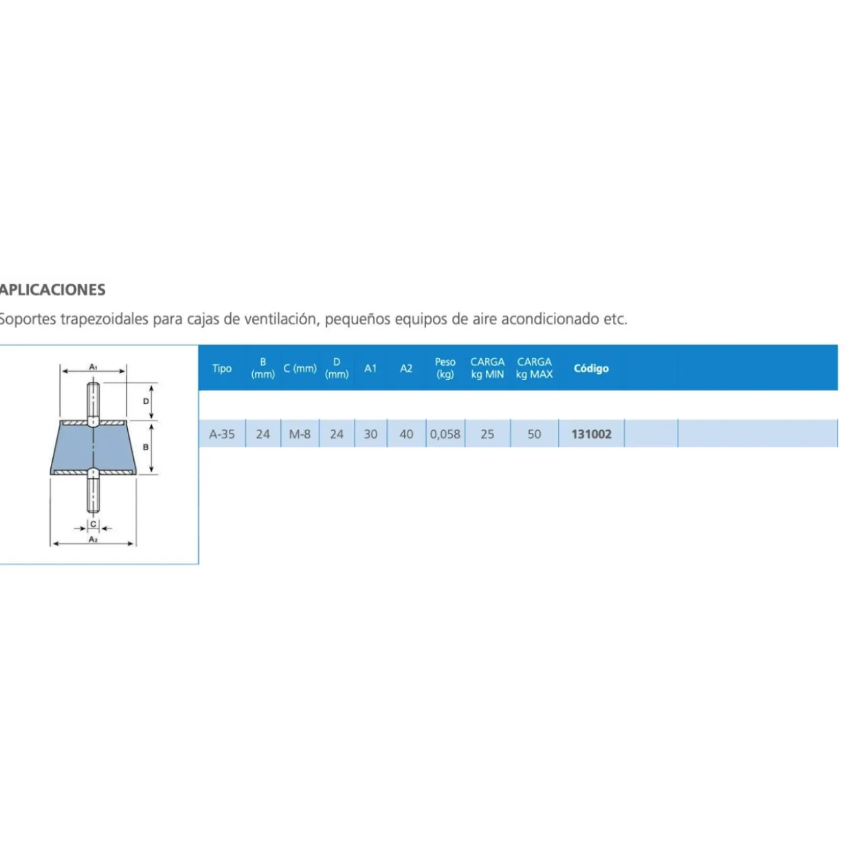 Kit silentblocks trapezoidales A35