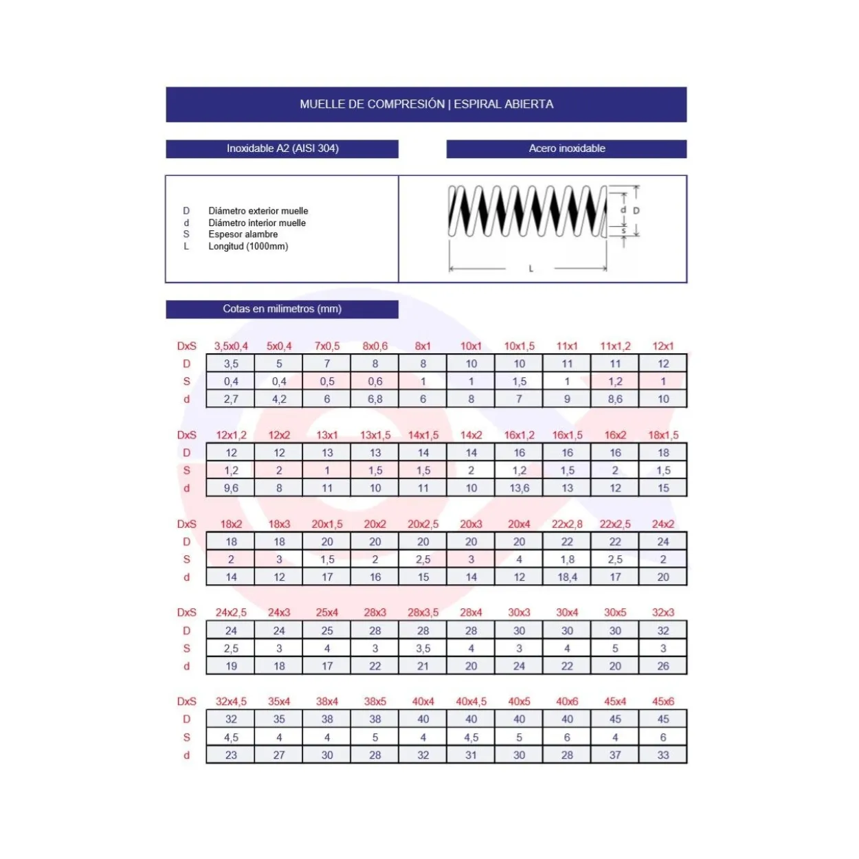 Muelle abierto compresión inoxidable