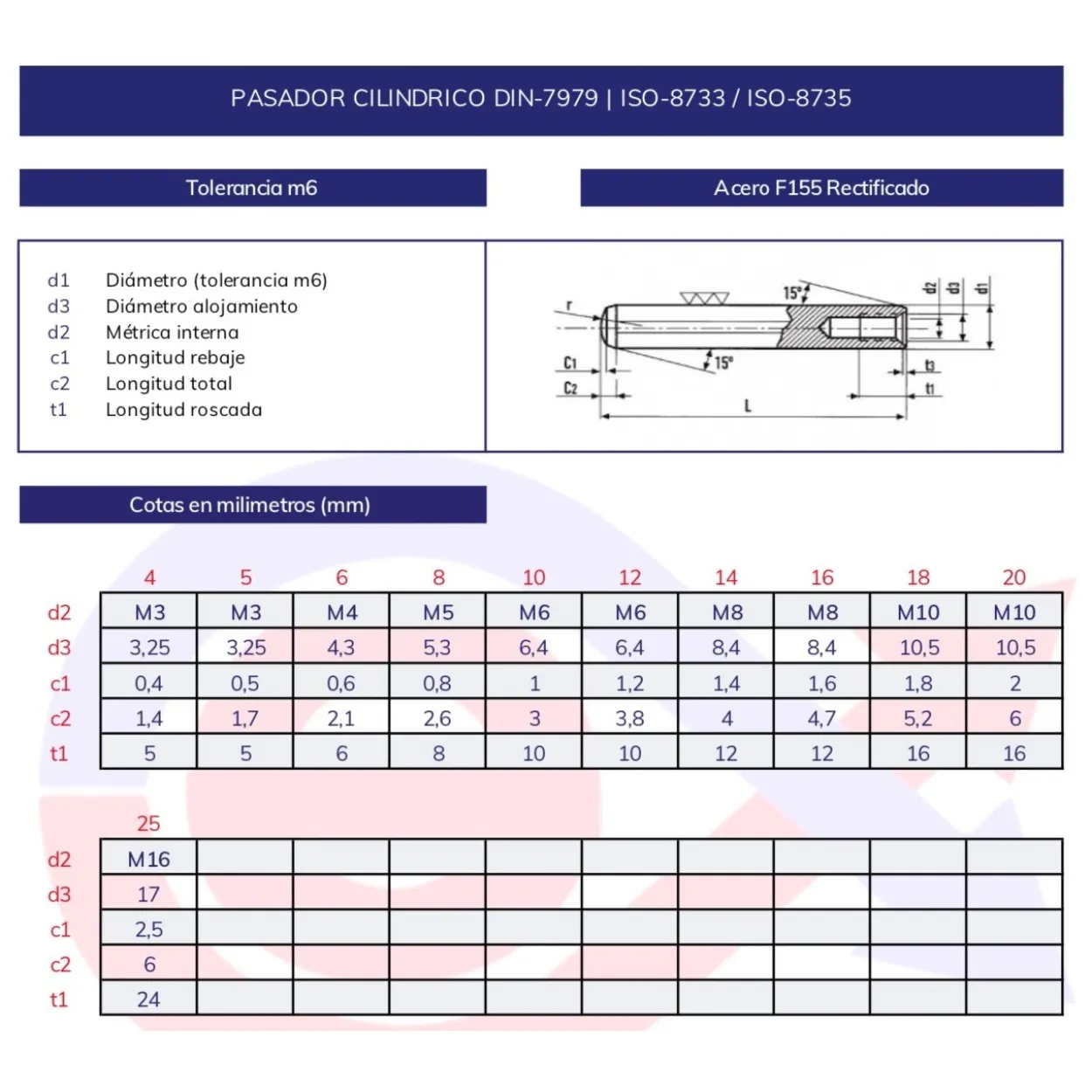 Pasador cilíndrico roscado interior DIN-7979
