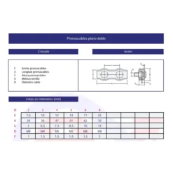 Prensacables plano doble cincado