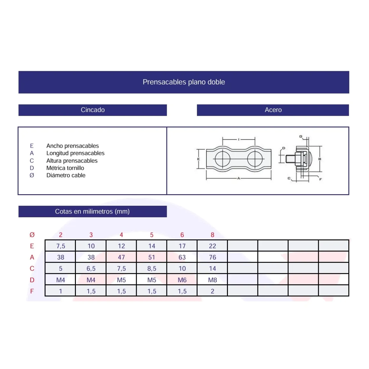 Prensacables plano doble cincado