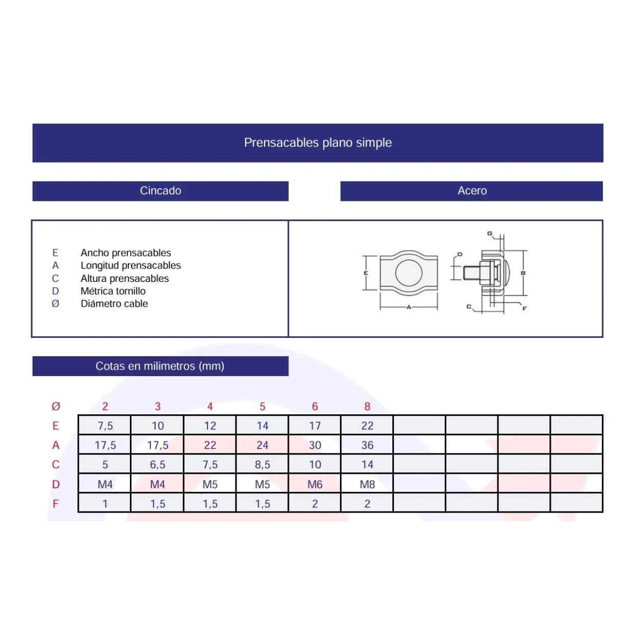 Prensacables plano simple cincado