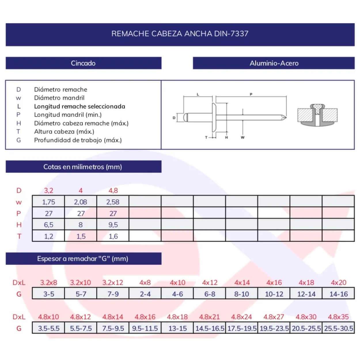 Remache tubular DIN-7337 cabeza ancha