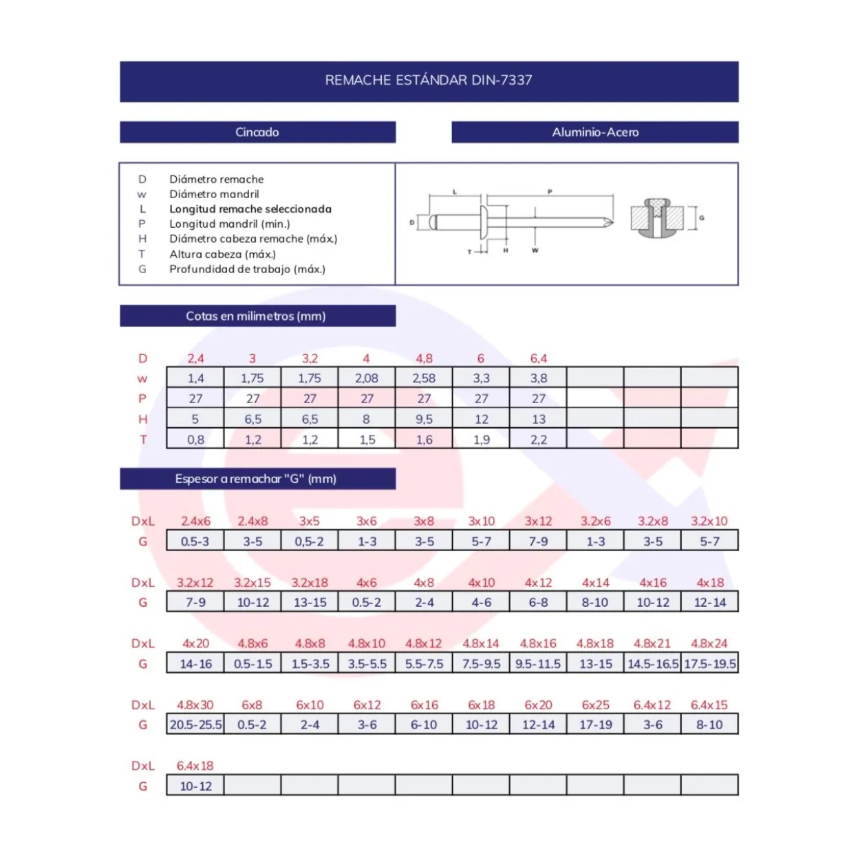 Remache tubular DIN-7337 estándar aluminio