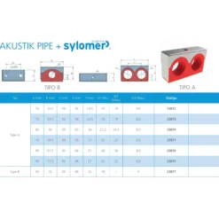 Soporte antivibración tuberías Akustik Pipe Sylomer
