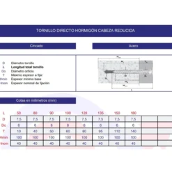 Tornillo directo hormigón cabeza reducida cincado TORX
