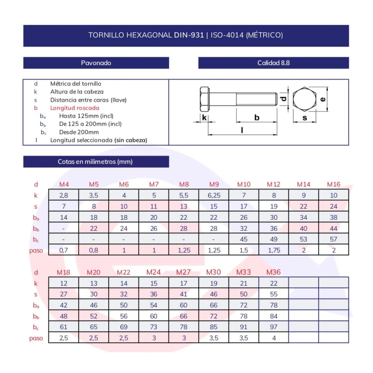 Tornillo hexagonal DIN-931 8.8 pavonado