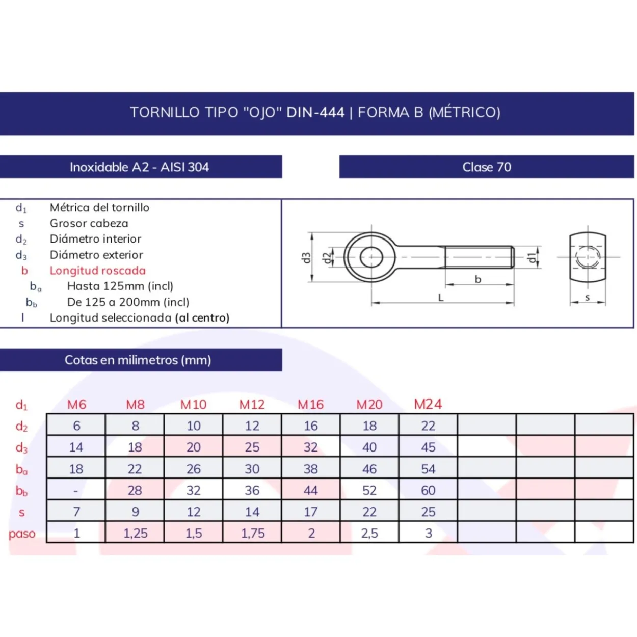 Tornillo ojo DIN-444 inoxidable A2