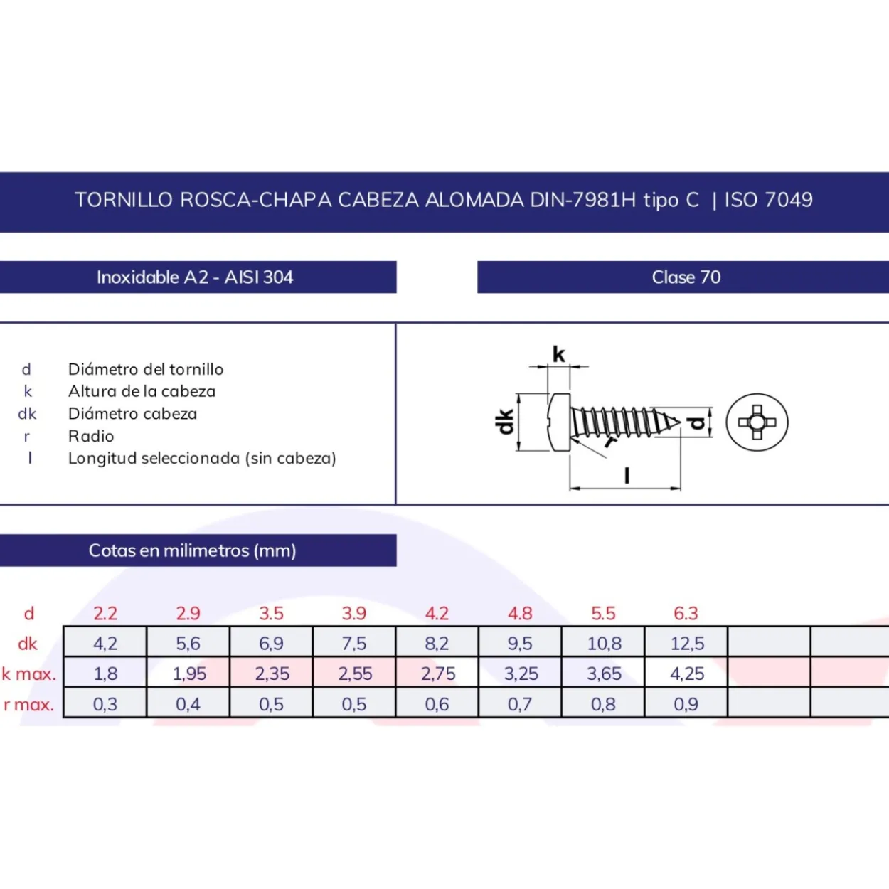 Tornillo rosca chapa DIN-7981 inoxidable A2