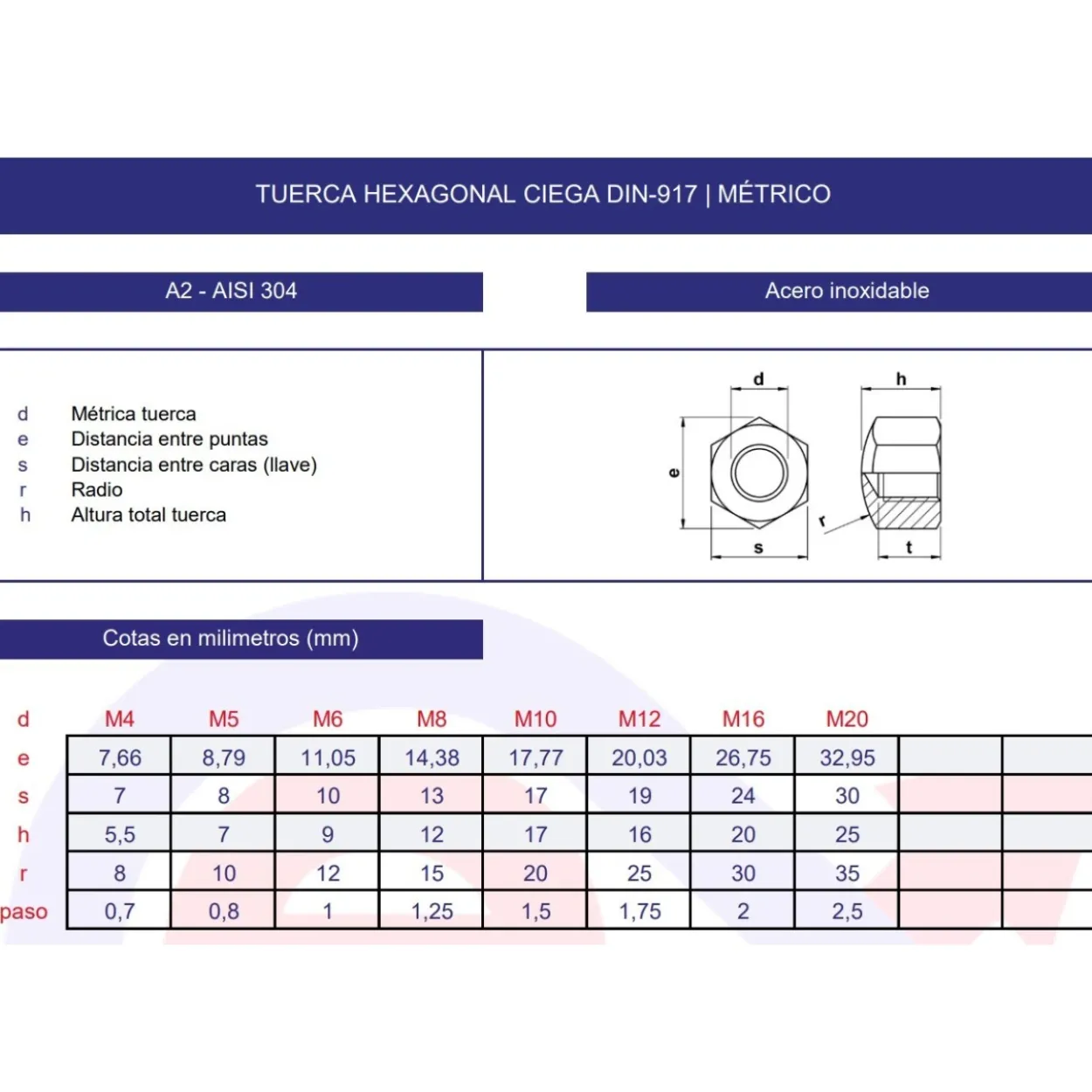 Tuerca hexagonal ciega DIN-917 inoxidable A2