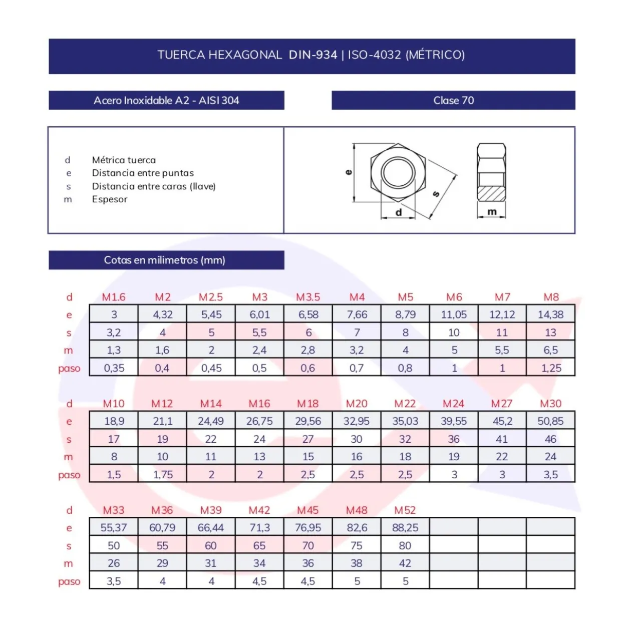 Tuerca hexagonal DIN-934 inoxidable A2