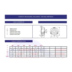 Tuerca hexagonal DIN-929 soldable inoxidable A2