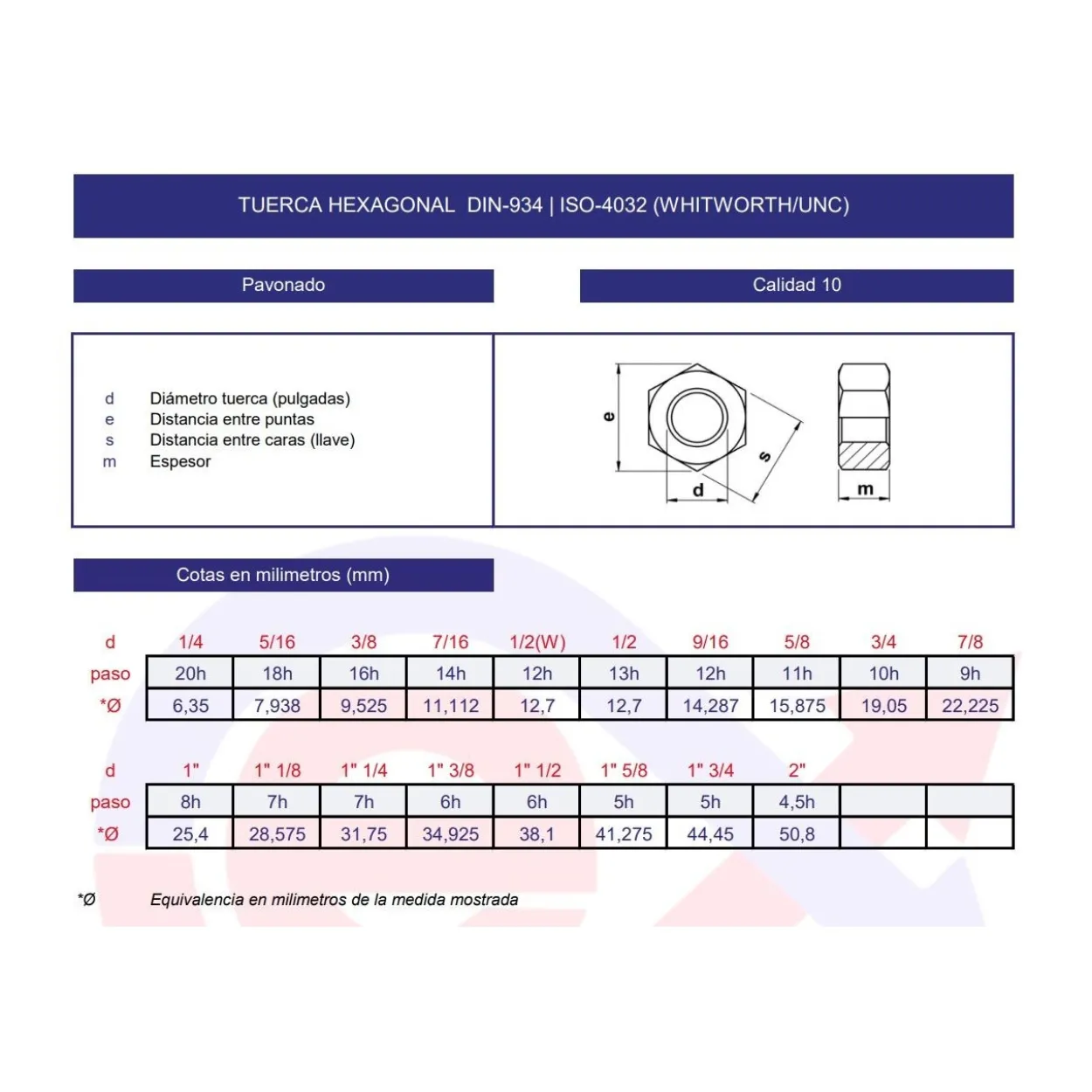 Tuerca hexagonal DIN-934 10 UNC-Whitworth