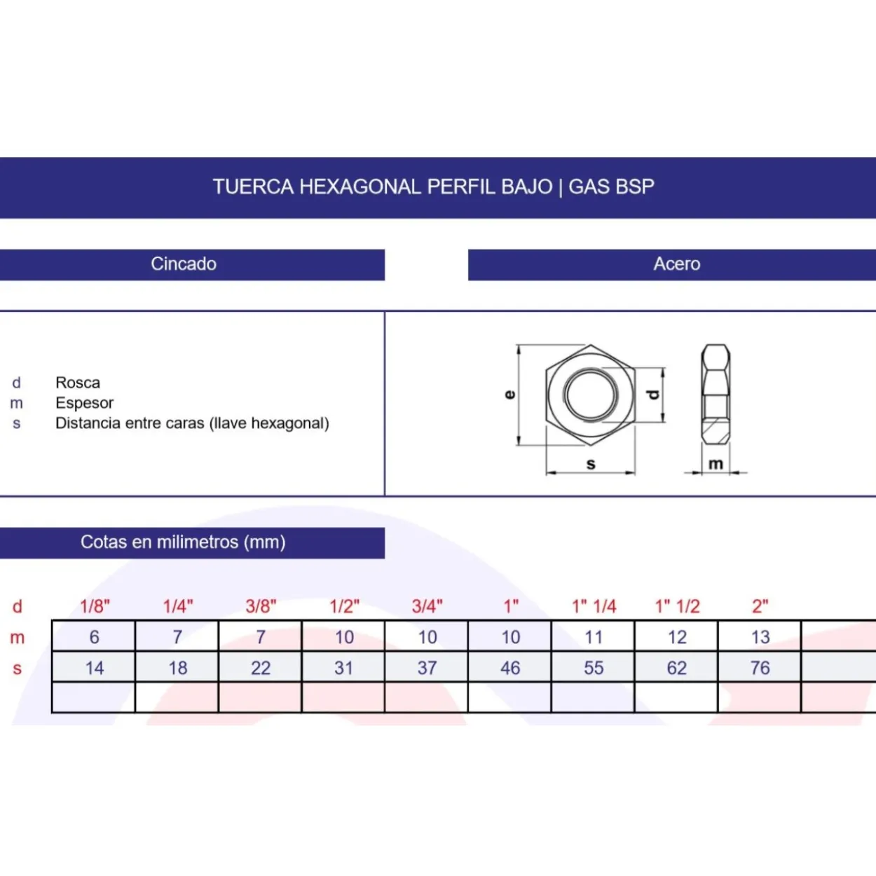 Tuerca hexagonal perfil bajo GAS BSP inoxidable