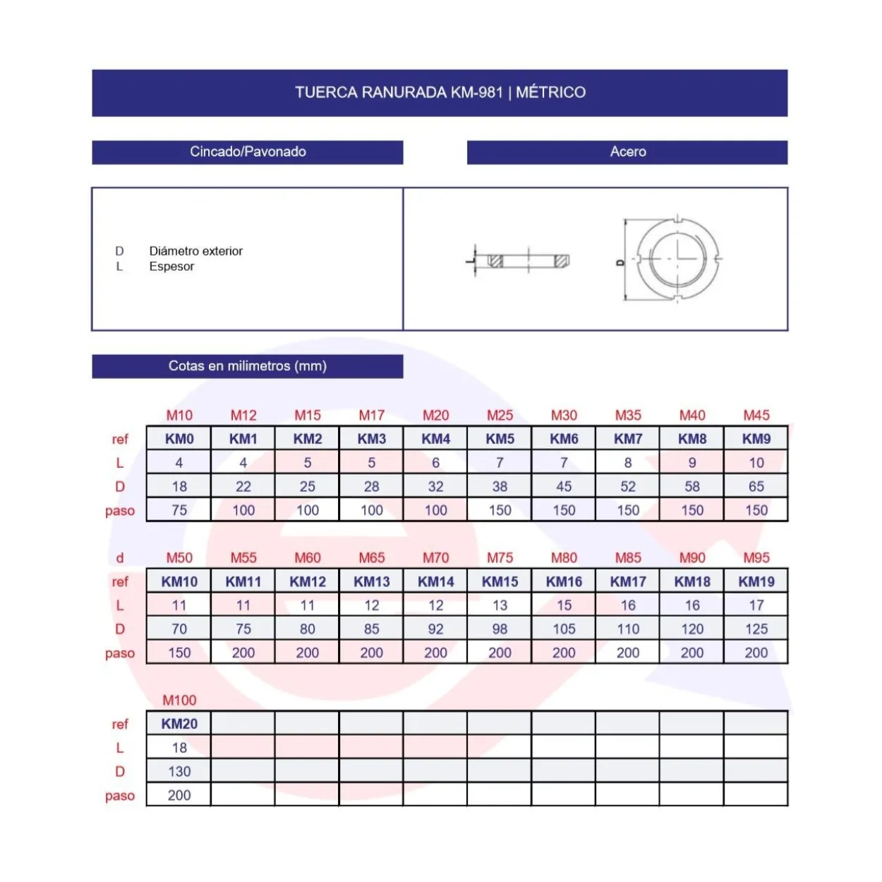 Tuerca ranurada KM DIN-981 cincada