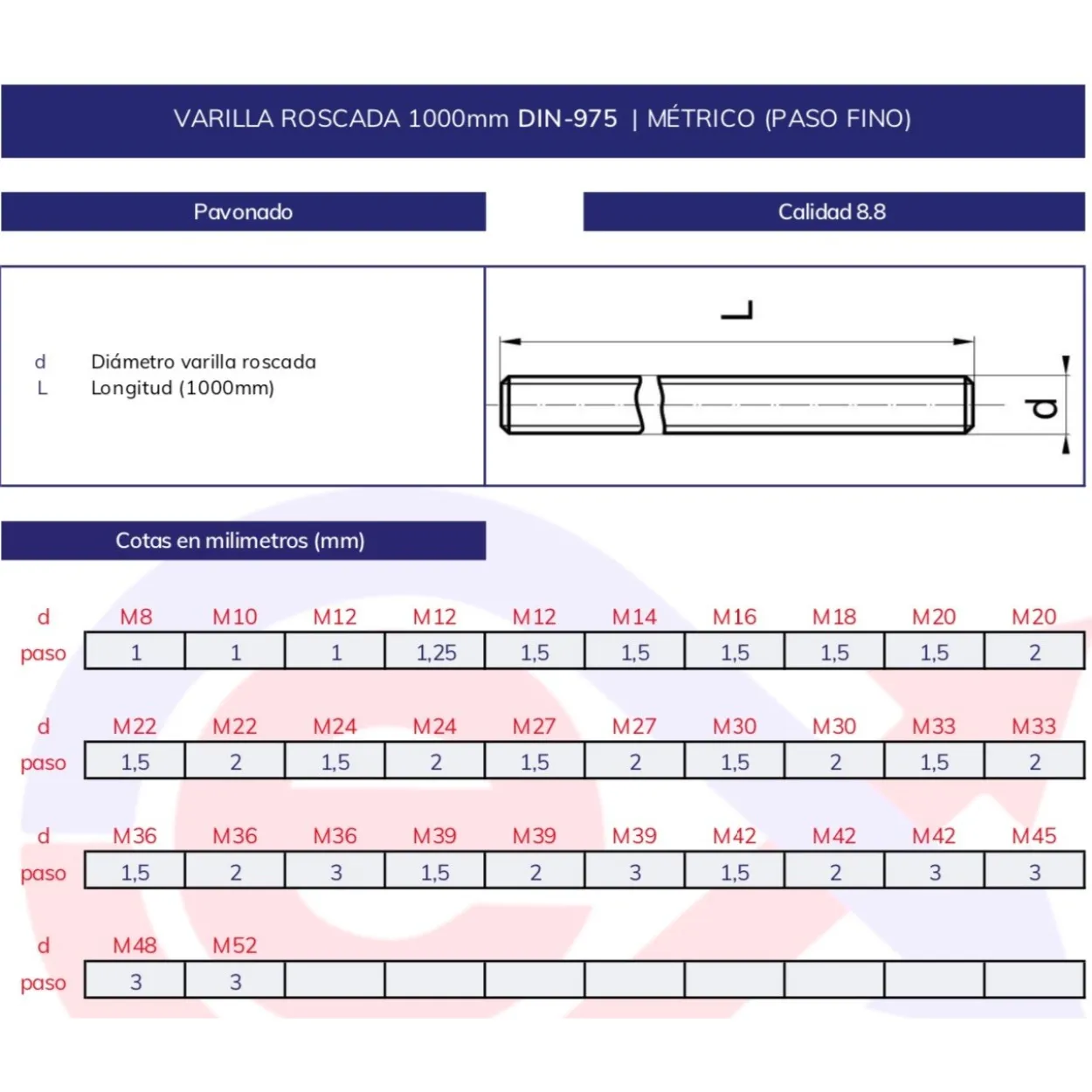 Varilla roscada DIN-975 8.8 paso fino pavonada