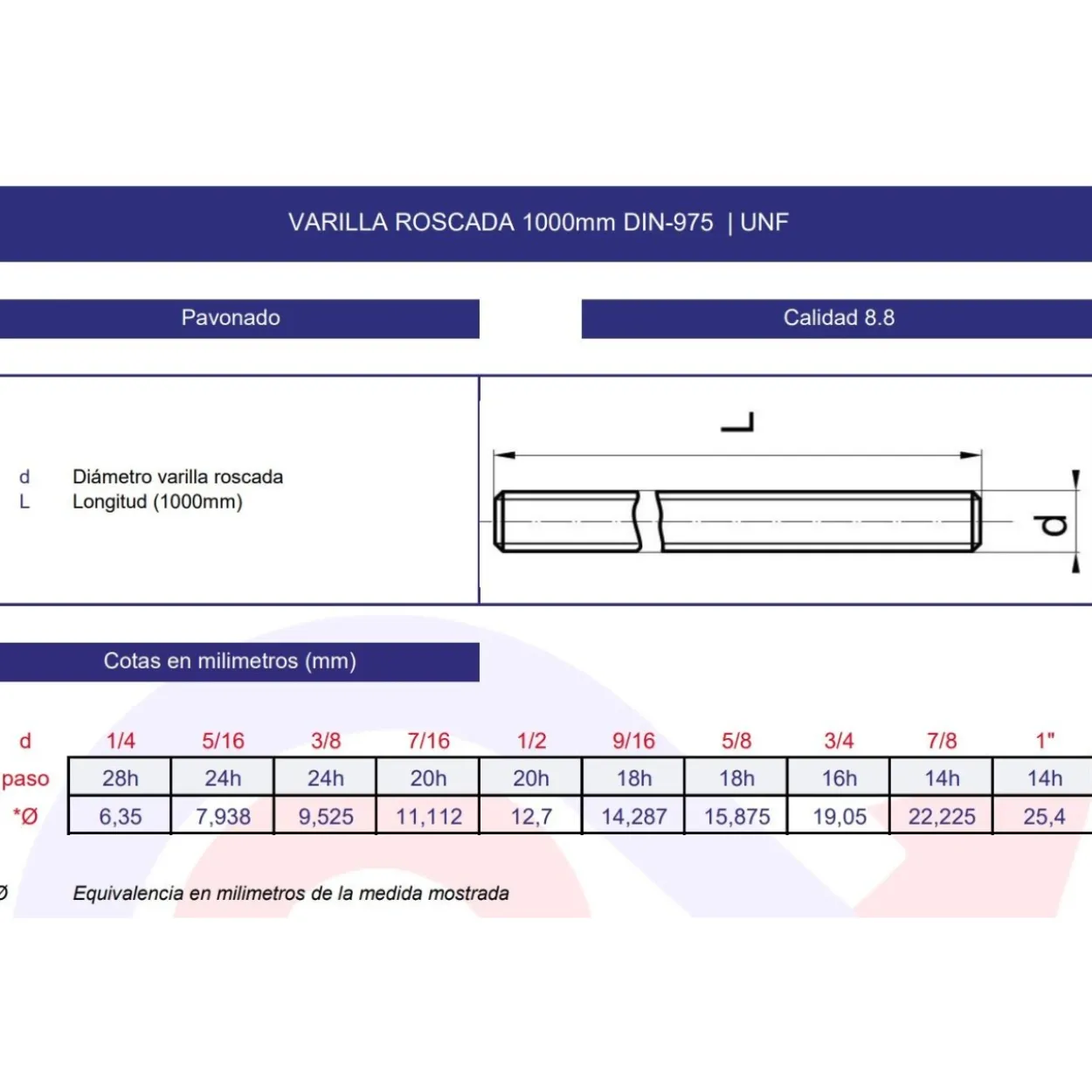 Varilla roscada DIN-975 8.8 UNF SAE
